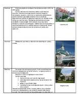 Summaries, Notes 'Arhitektūras stili Latvijā', 4.
