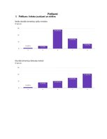 Term Papers 'Komunikatīvās kompetences attīstīšana angļu valodas stundās 1.klasē', 29.