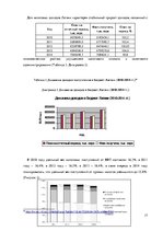 Research Papers 'Подоходный налог с предприятия', 17.