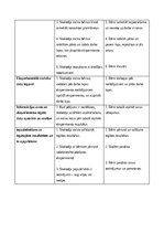 Summaries, Notes 'Konspekts Dabaszinībās', 2.