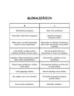 Summaries, Notes 'Globalizācijas plusi un mīnusi', 1.