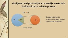 Presentations 'Svešvalodu zināšanu ietekme uz Rīgas restorānu pakalpojumu kvalitāti', 8.