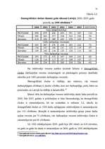 Research Papers 'Nodarbinātība un bezdarbs Latvijā', 35.