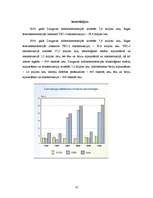 Research Papers 'Koncerna "Latvenergo" darbības un finanšu analīze', 10.