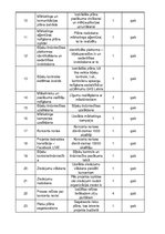 Summaries, Notes 'Projekts "Labdarības koncerta rīkošana"', 10.