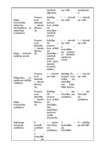 Summaries, Notes 'Projekts "Labdarības koncerta rīkošana"', 19.