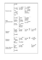 Summaries, Notes 'Projekts "Labdarības koncerta rīkošana"', 20.