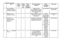 Summaries, Notes 'Projekts "Labdarības koncerta rīkošana"', 21.