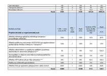 Summaries, Notes 'Projekts "Labdarības koncerta rīkošana"', 23.