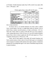 Research Papers 'Komercdarbības finansēšanas avoti, pamatprincipi un problēmas Latvijā', 42.