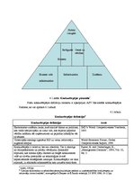 Summaries, Notes 'Konkurētspējas jēdziens un analīze pasaules tirgū un Latvijā', 3.