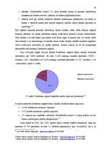 Term Papers 'Fizisko personu īstermiņa kreditēšanas tirgus analīze', 27.