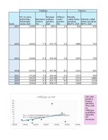 Samples 'Finanšu ekonometrija_Praktiskais darbs', 1.