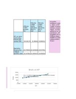 Samples 'Finanšu ekonometrija_Praktiskais darbs', 3.