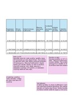 Samples 'Finanšu ekonometrija_Praktiskais darbs', 7.