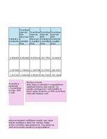 Samples 'Finanšu ekonometrija_Praktiskais darbs', 9.