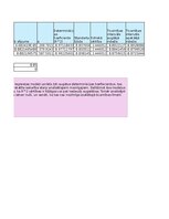 Samples 'Finanšu ekonometrija_Praktiskais darbs', 13.