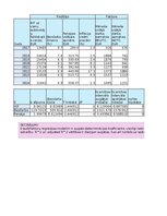 Samples 'Finanšu ekonometrija_Praktiskais darbs', 14.