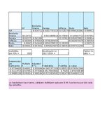 Samples 'Finanšu ekonometrija_Praktiskais darbs', 15.