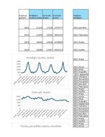 Samples 'Finanšu ekonometrija_Praktiskais darbs', 19.