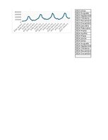 Samples 'Finanšu ekonometrija_Praktiskais darbs', 20.