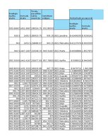 Samples 'Finanšu ekonometrija_Praktiskais darbs', 21.
