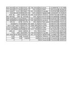 Samples 'Finanšu ekonometrija_Praktiskais darbs', 22.