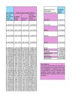 Samples 'Finanšu ekonometrija_Praktiskais darbs', 23.