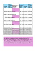 Samples 'Finanšu ekonometrija_Praktiskais darbs', 25.