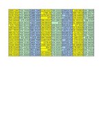 Samples 'Finanšu ekonometrija_Praktiskais darbs', 27.