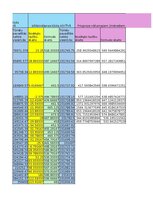 Samples 'Finanšu ekonometrija_Praktiskais darbs', 28.