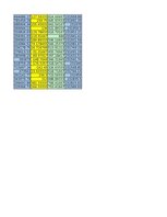 Samples 'Finanšu ekonometrija_Praktiskais darbs', 29.