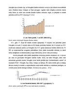 Research Papers '2007.-2012.gada pasaules finanšu krīzes ietekme Portugālē', 8.