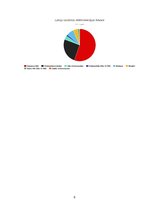 Term Papers 'Elektrotransporta uzlādes attīstība izmantojot saules paneļus, kā atjaunojamu en', 9.