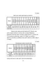 Term Papers 'Elektrotransporta uzlādes attīstība izmantojot saules paneļus, kā atjaunojamu en', 75.