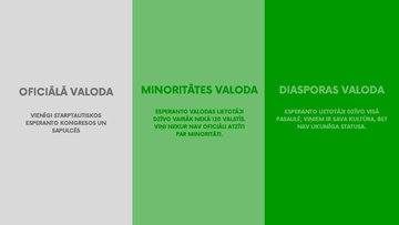 Presentations 'Mākslīgā valoda esperanto', 4.