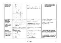 Summaries, Notes 'Lineārā funkcija, kvadrātfunkcija un pakāpes funkcija', 3.