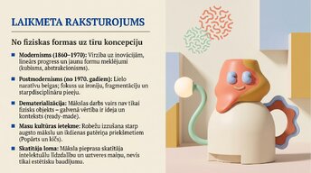 Presentations 'Modernā un laikmetīgā māksla', 2.