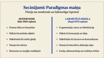 Presentations 'Modernā un laikmetīgā māksla', 20.