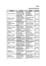 Research Papers 'Digitālās prātības veicināšana senioriem', 8.