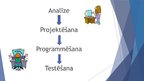 Presentations 'Programmatūra', 14.