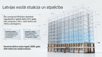 Presentations 'Ēku energoefektivitātes aprēķins', 3.