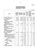 Research Papers 'Budžeta ieņēmumu un izdevumu klasifikācija', 27.