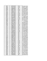 Summaries, Notes 'STATISTIKA_06_Teritoriju indeksi, izlases metode', 13.