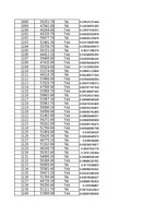 Summaries, Notes 'STATISTIKA_06_Teritoriju indeksi, izlases metode', 28.