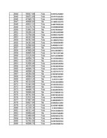 Summaries, Notes 'STATISTIKA_06_Teritoriju indeksi, izlases metode', 50.