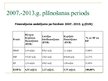 Research Papers 'ES struktūrfondi un to darbība Latvijā', 125.