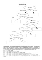 Samples 'Lēmumu koku konstruēšanas algoritms', 4.