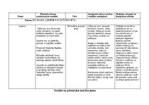 Summaries, Notes 'Skolas 2030 mācību izzināšanas uzdevums', 2.