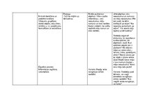 Summaries, Notes 'Skolas 2030 mācību izzināšanas uzdevums', 4.